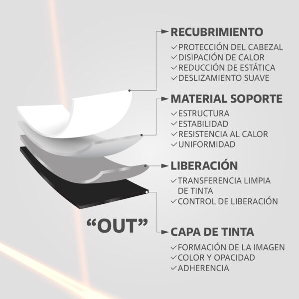 Cinta Ribbon Cera 110mm x 74m para Impresora Térmica, (8 unidades) - Imagen 4