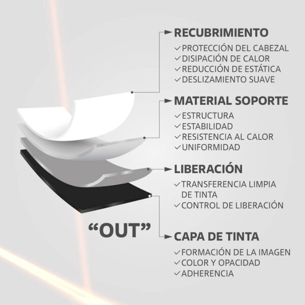 Cinta Ribbon de Resina 110mm x 300m para Transferencia Térmica, (2 unidades) - Imagen 4